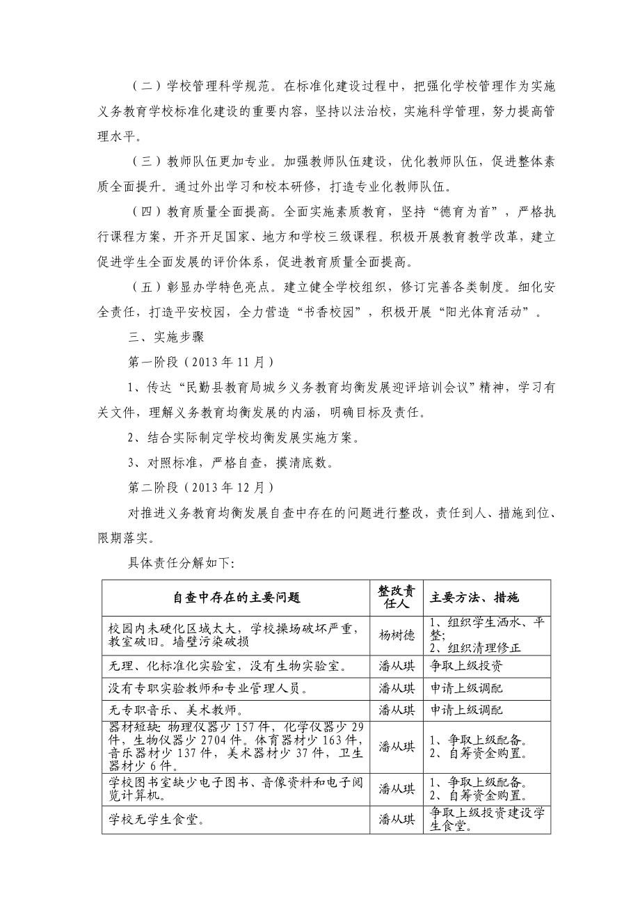 红沙梁中学义务教育均衡发展实施方案.doc_第2页