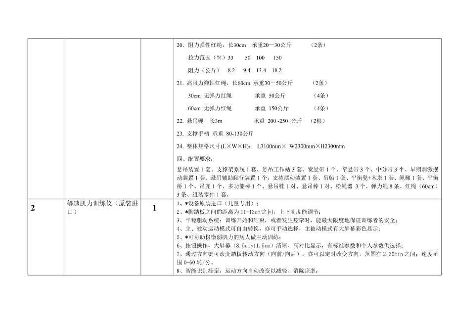 固始妇幼保健院儿童康复设备清单.doc_第3页