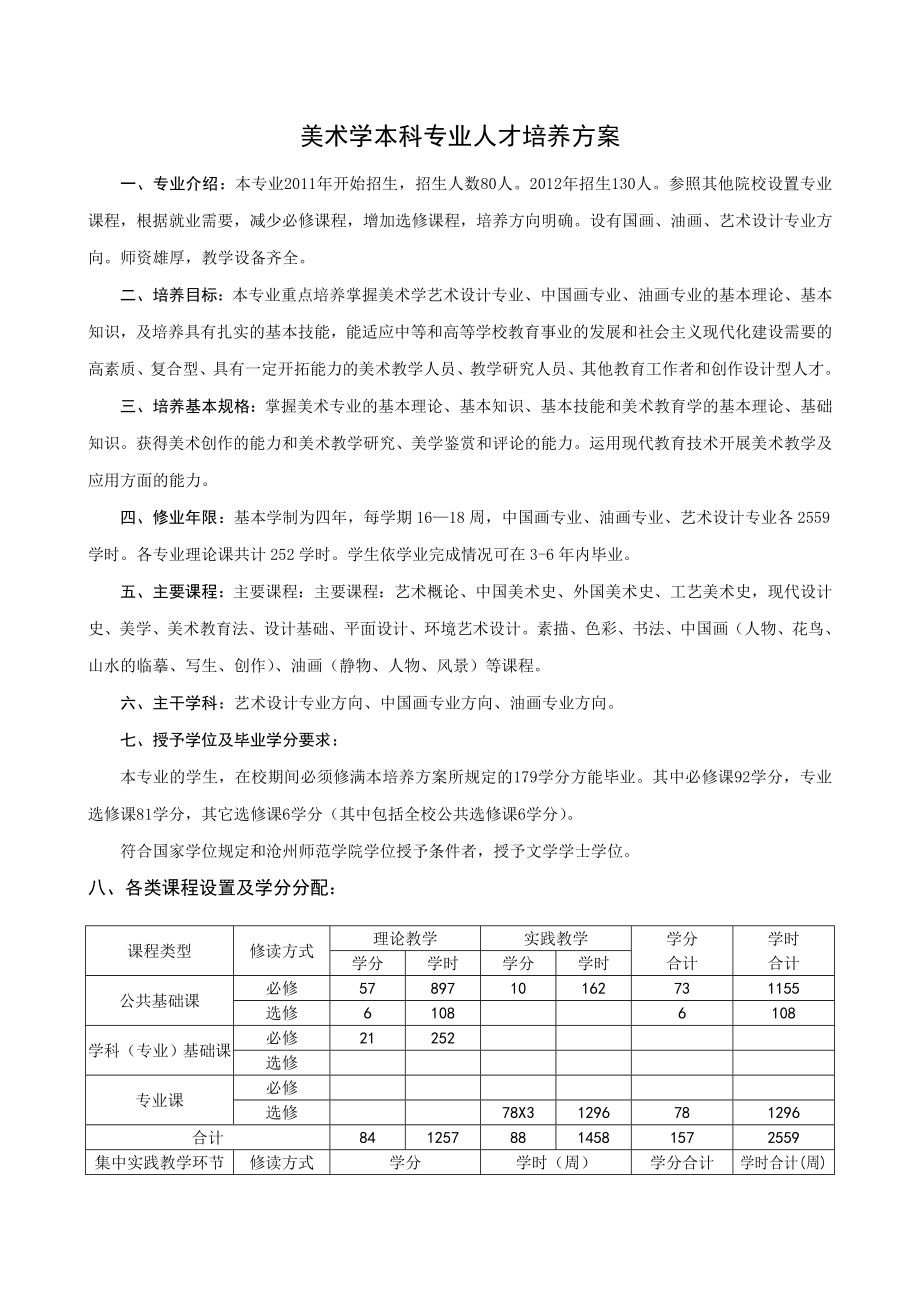 美术学本科专业人才培养方案.doc_第1页