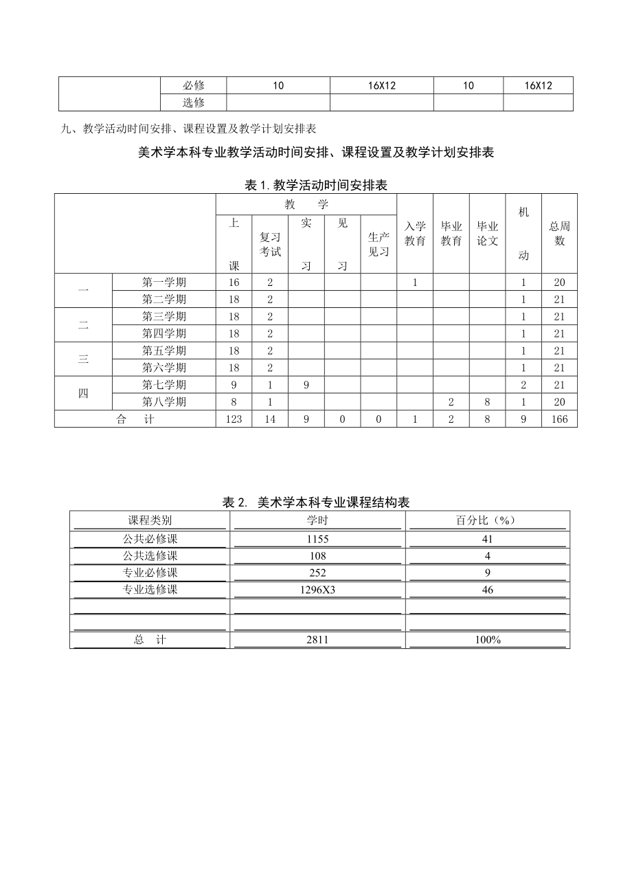 美术学本科专业人才培养方案.doc_第2页