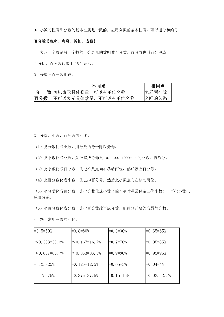 小学数学总复习基础知识点汇总.doc_第3页