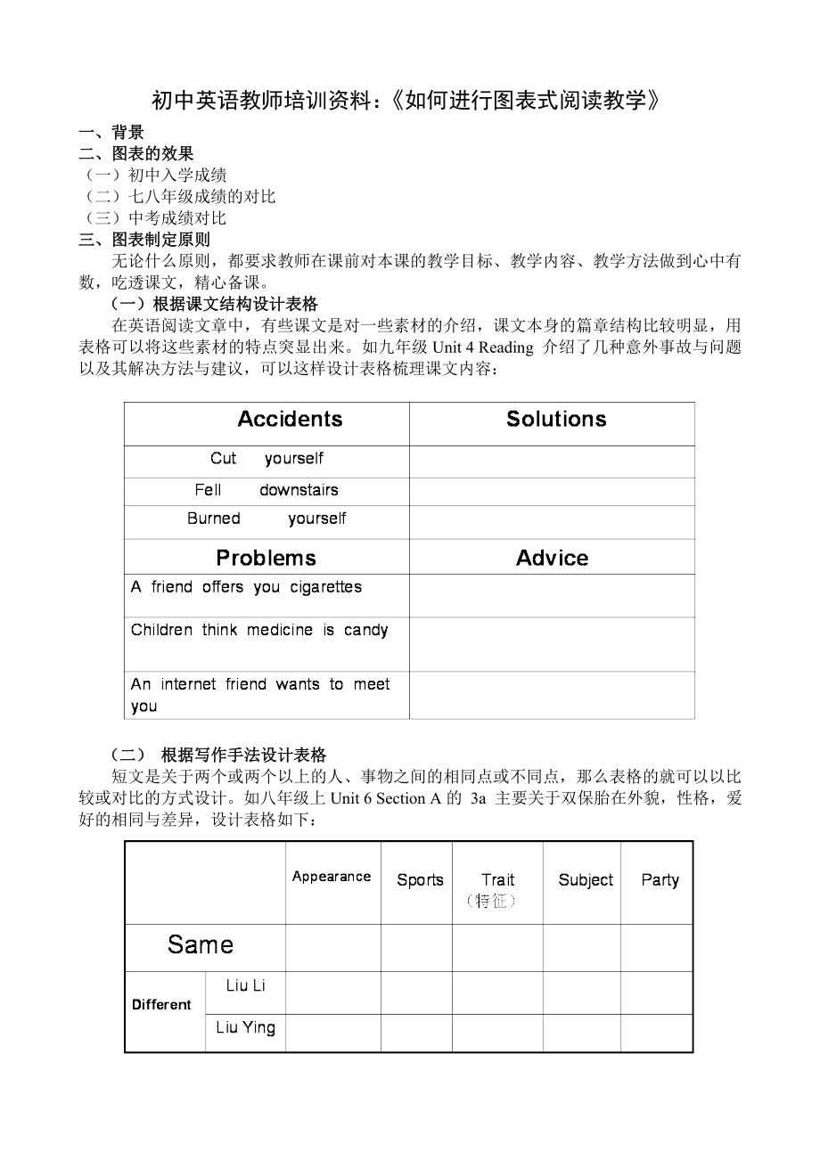 初中英语教师培训资料：《如何进行图表式阅读教学》.doc_第1页