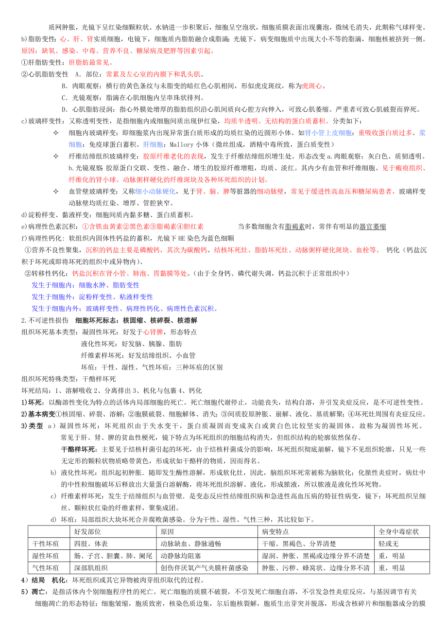 病理学复习重点资料汇总.doc_第2页