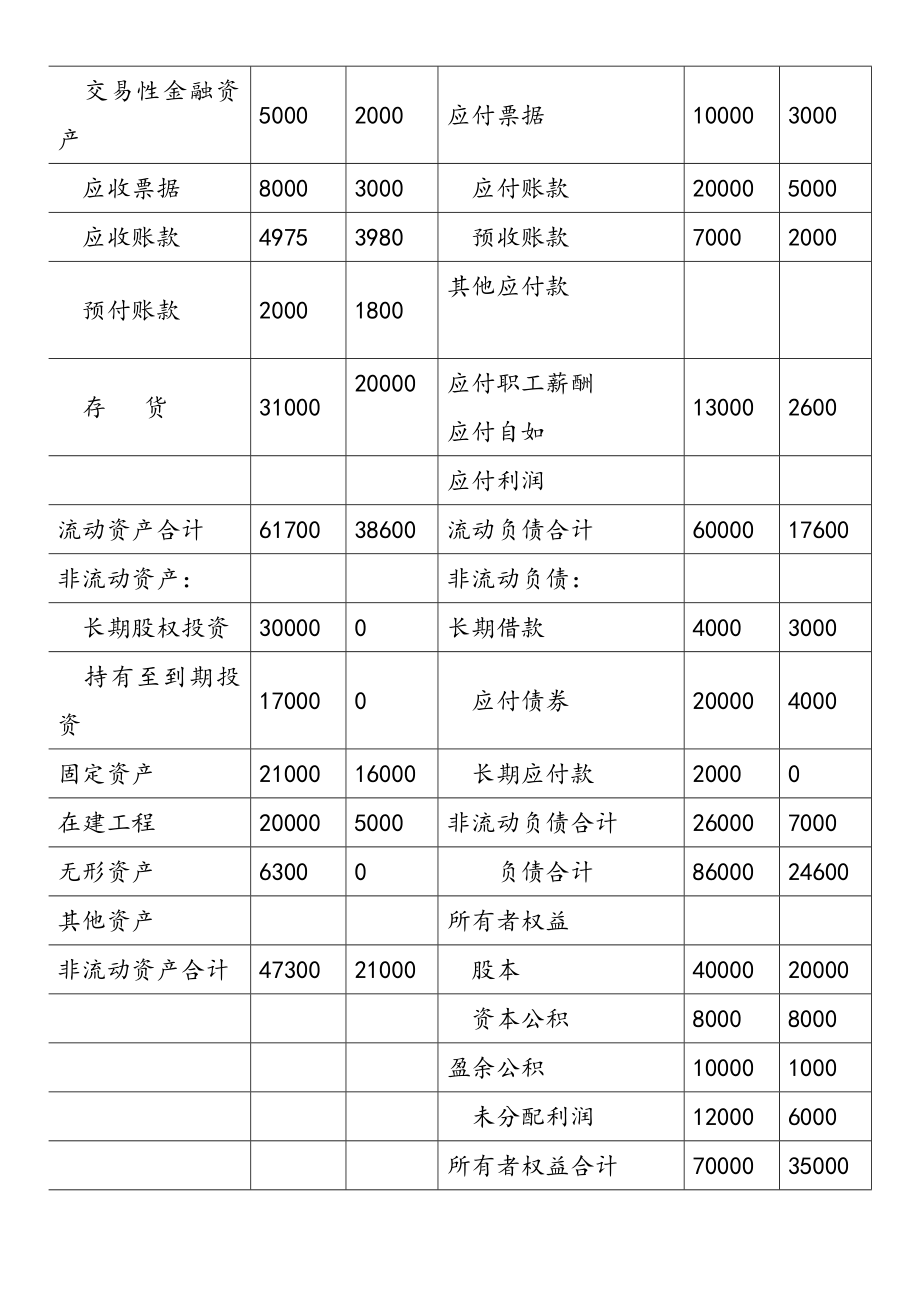 合并财务报表综合案例.doc_第2页