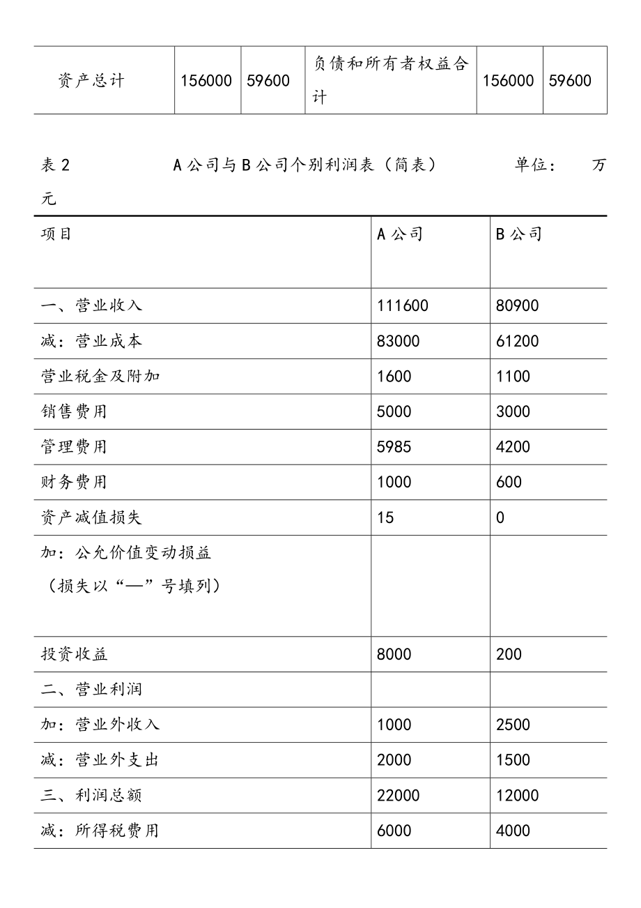 合并财务报表综合案例.doc_第3页