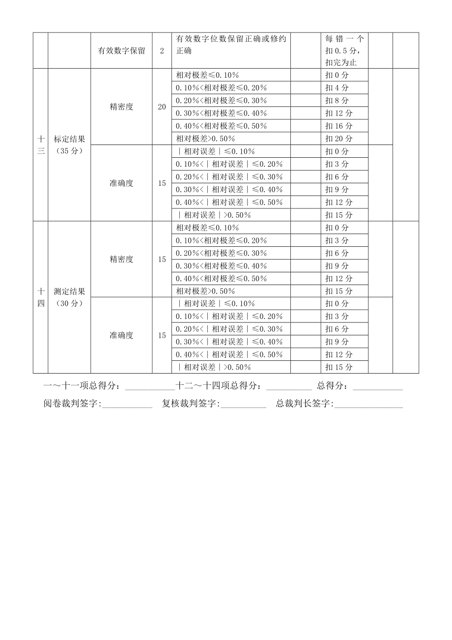 全国工业分析检验技能竞赛化学分析评分细则0506(高职).doc_第3页