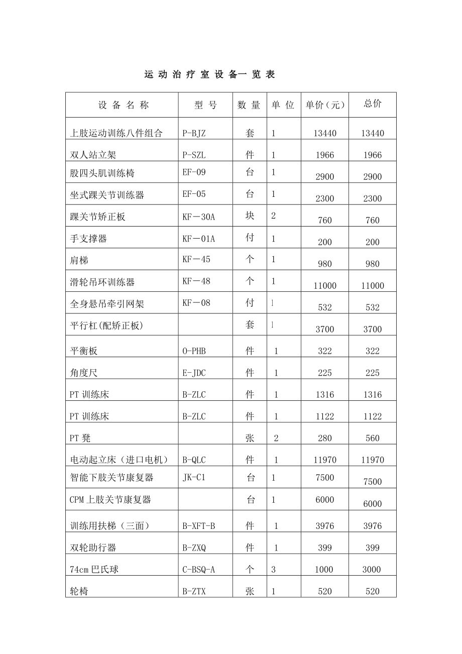 康复治疗设备一览表.doc_第1页