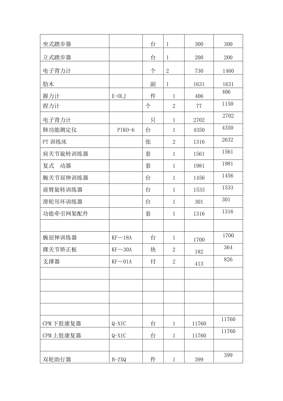 康复治疗设备一览表.doc_第2页