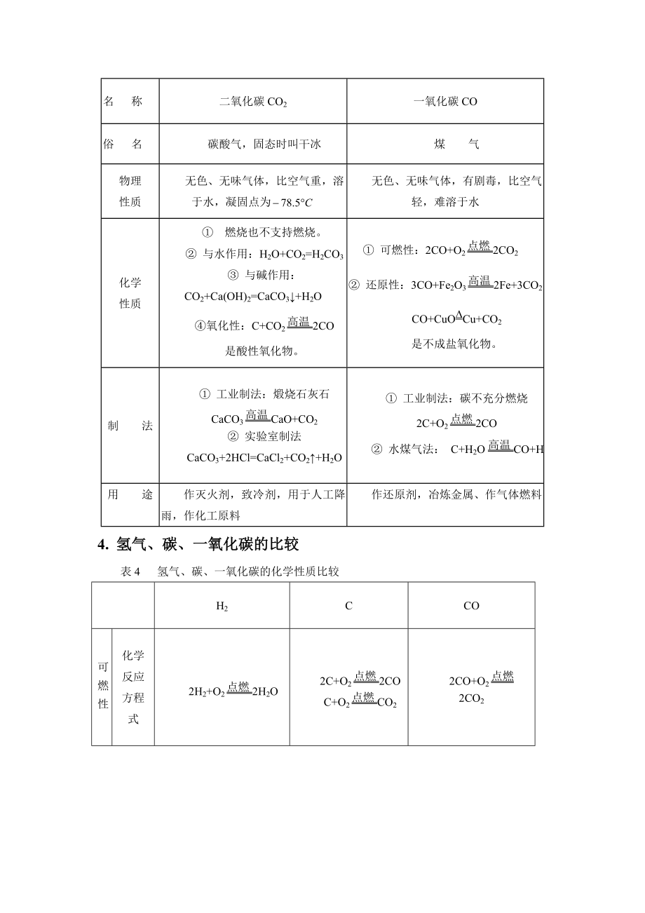 初中化学元素的单质及化合物总结.doc_第3页