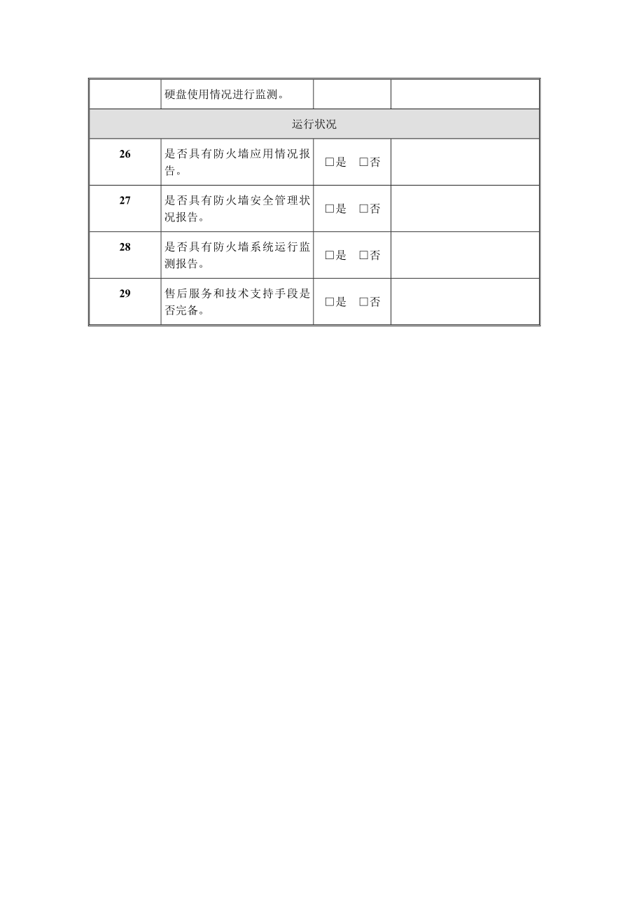 各种网络安全设备巡检报告汇总.doc_第3页