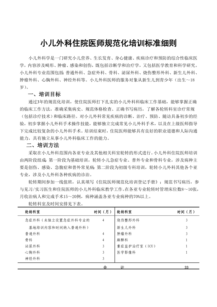 小儿外科住院医师规范化培训标准细则.doc_第1页