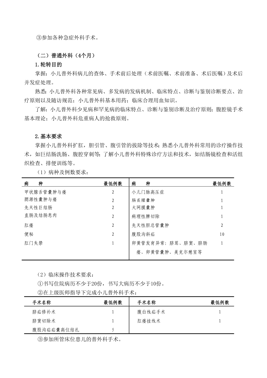 小儿外科住院医师规范化培训标准细则.doc_第3页