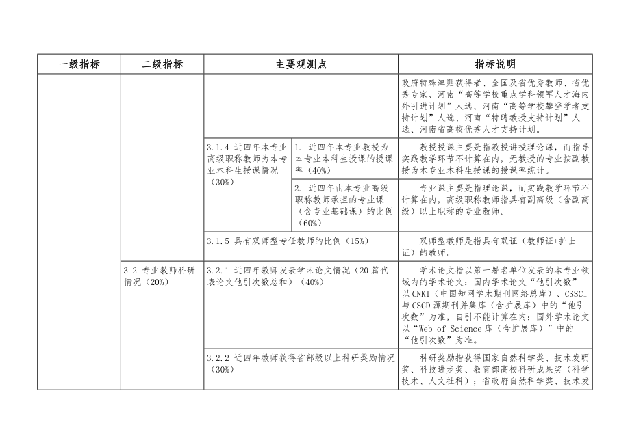 护理学本科专业综合评价指标体系详解.doc_第3页