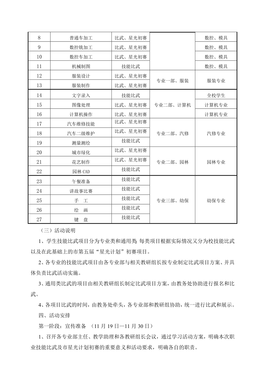 职业技术学校技能比武节初赛活动方案.doc_第2页