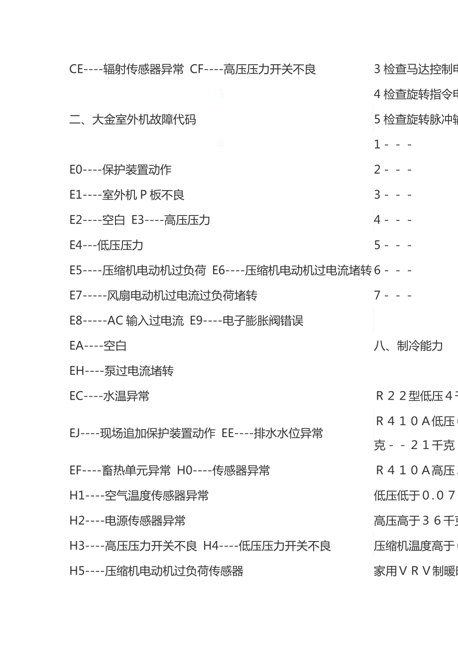 最新大金空调故障代码大全及解读.doc_第3页