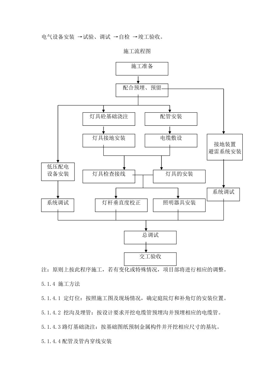 某小区路灯安装工程施工组织设计.doc_第2页