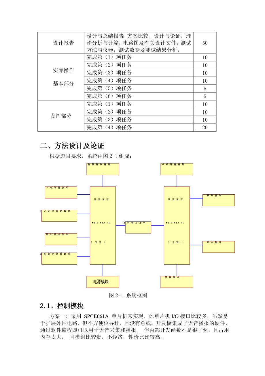 宿舍智能防盗防火报警系统.doc_第3页