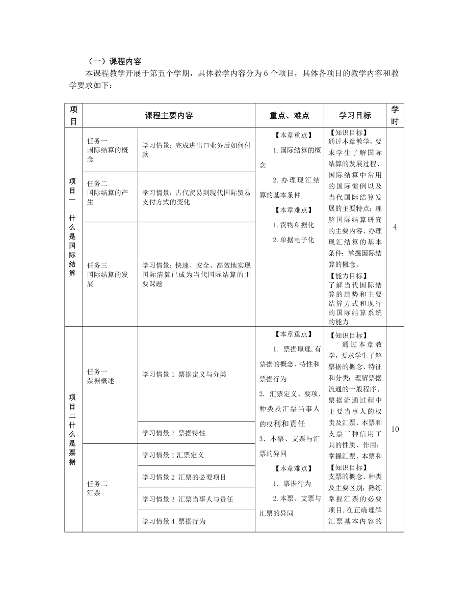 国际结算课程标准.doc_第3页