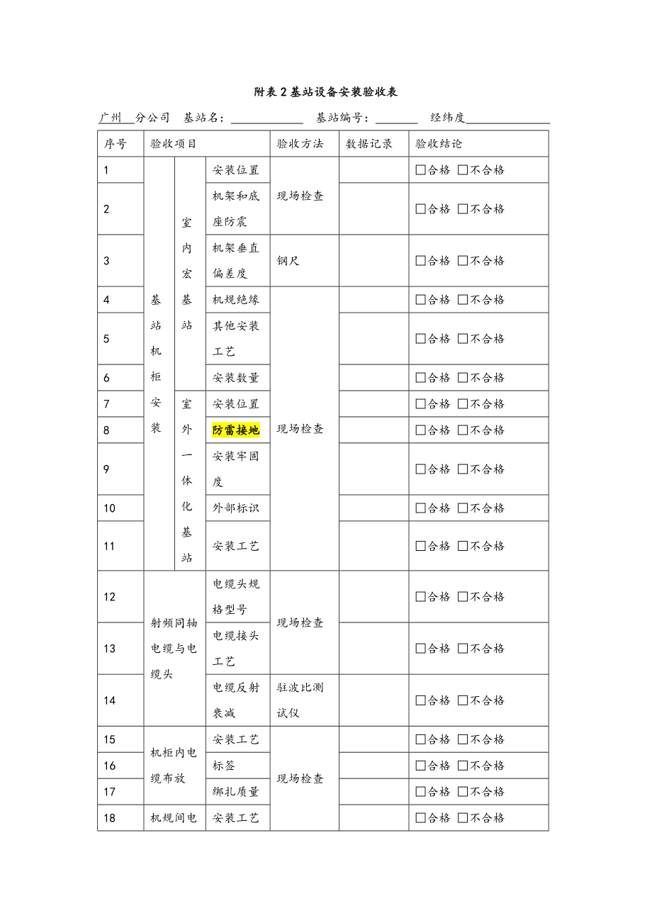 无线网基站新建项目单-基站验收表格(最终版).doc_第3页