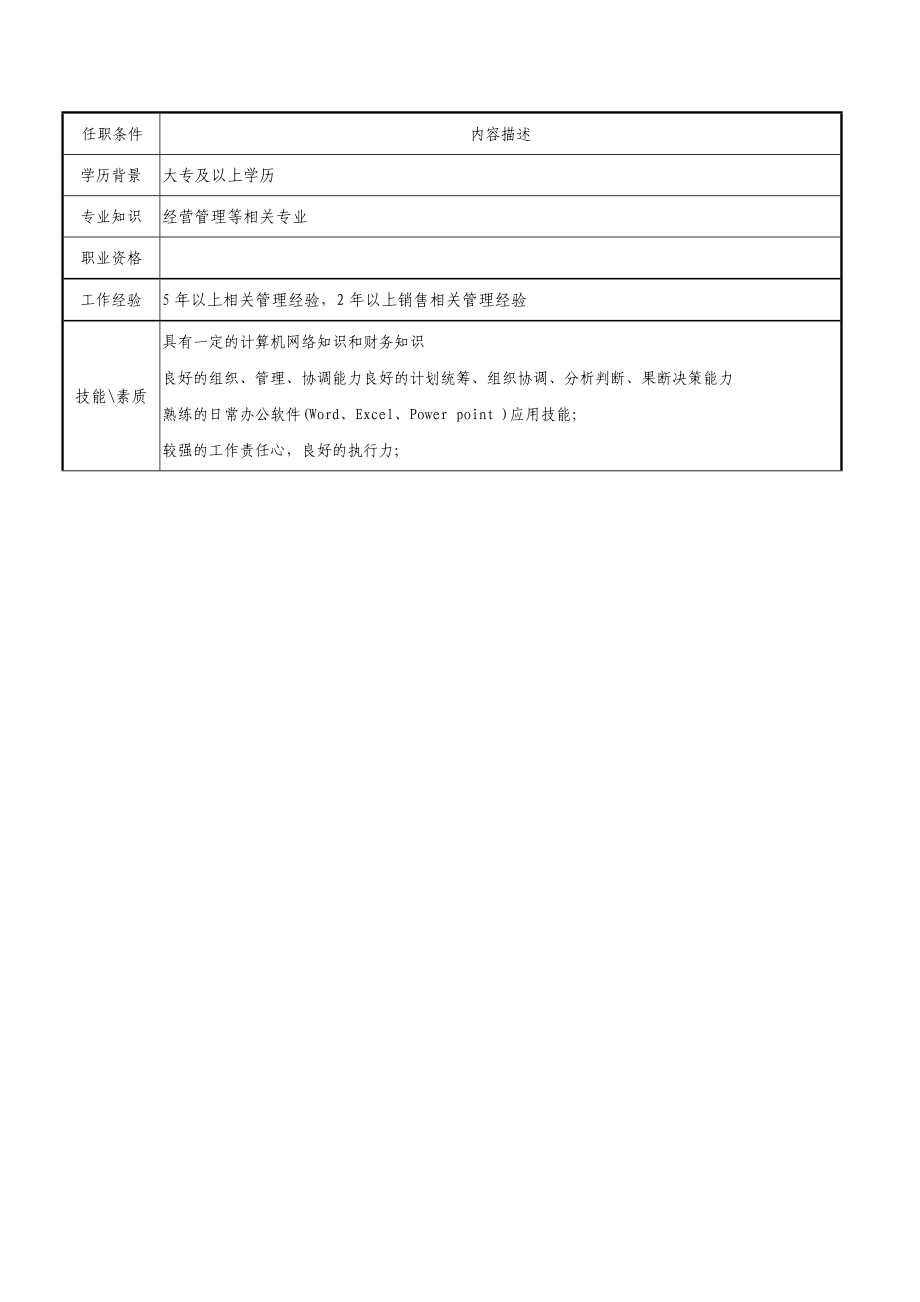 岗位职责说明（汇编关键岗位）.doc_第2页