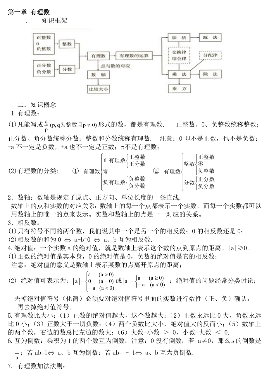 初中数学知识点总结(最新全).doc_第1页