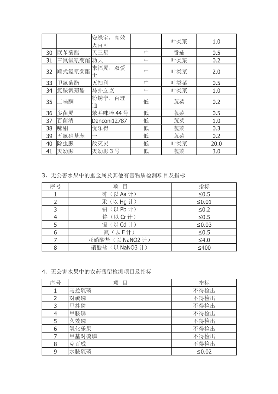 无公害蔬菜和水果类检测项目及指标.doc_第3页