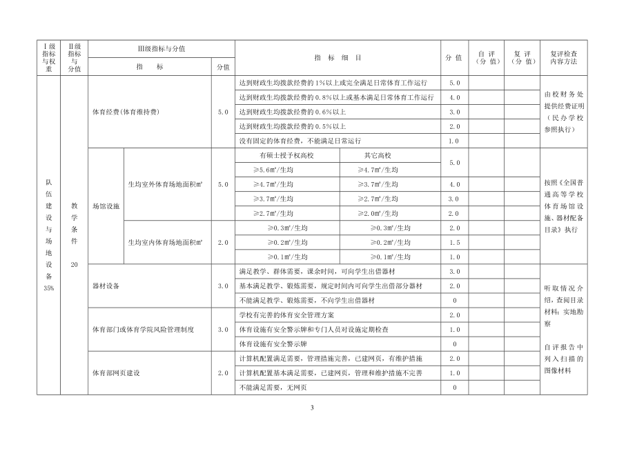 福建省普通高等学校体育工作评估评分标准.doc_第3页