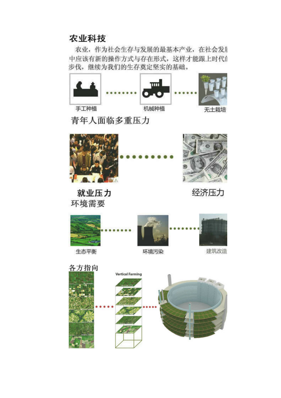 中联杯建筑设计竞赛一等奖作品.doc_第3页