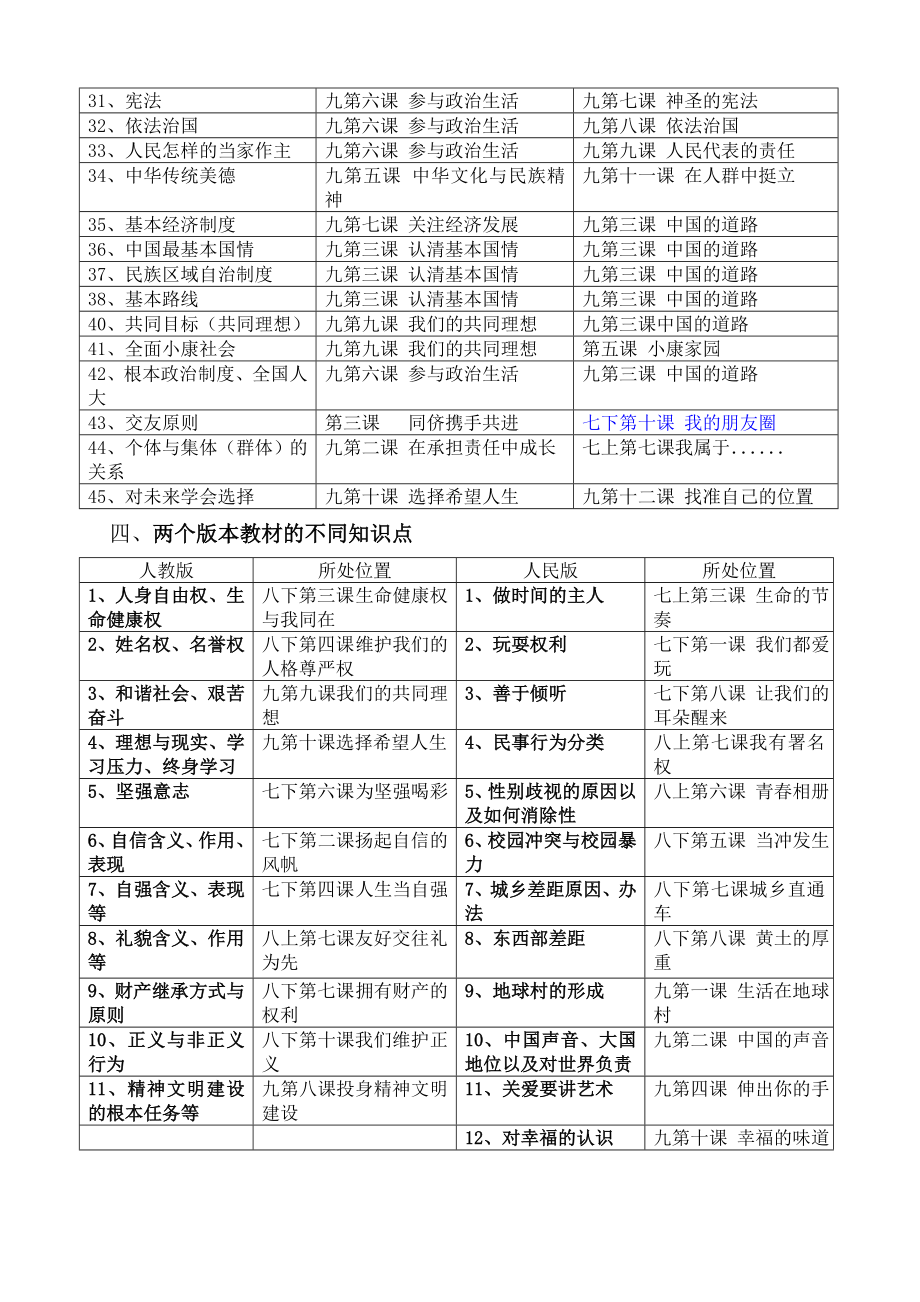 初中思想品德教材(人教版)与(人民版)的知识点比较全国通用.doc_第3页