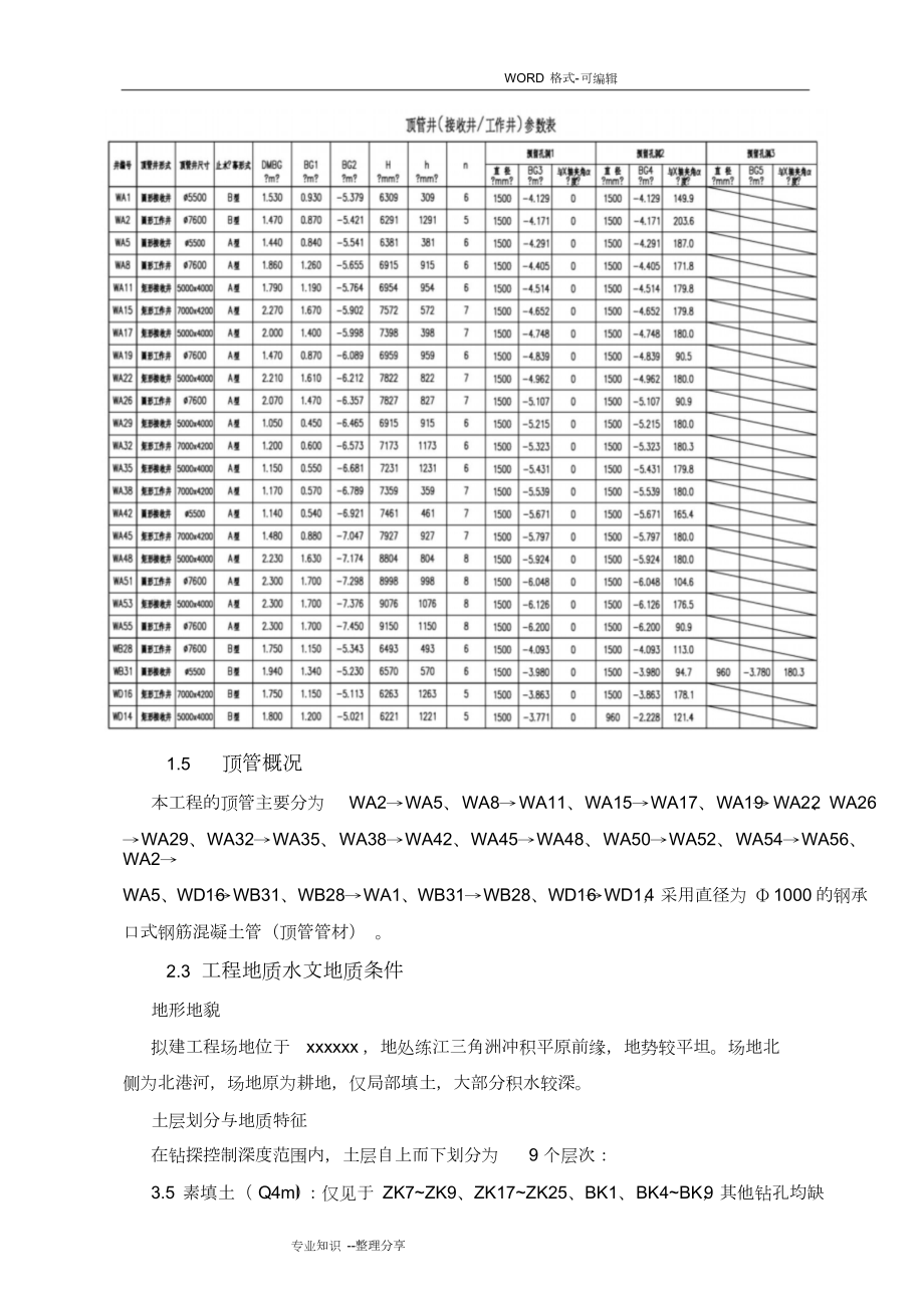 污水管道闭水试验专项施工组织方案.doc_第3页