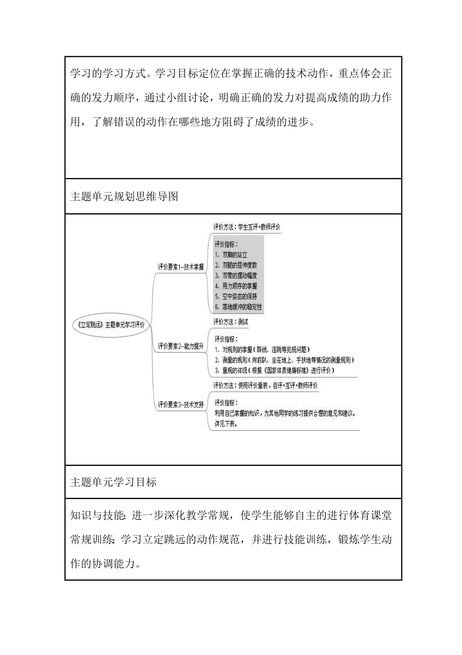 初中体育《立定跳远》单元设计设计以及思维导图.doc_第2页