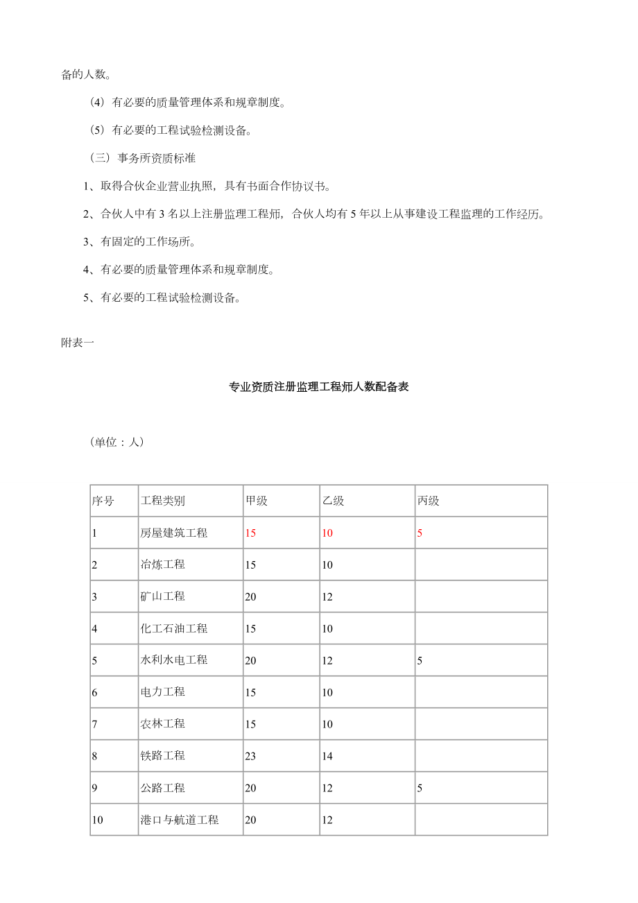 工程监理企业资质等级及业务范围.doc_第3页