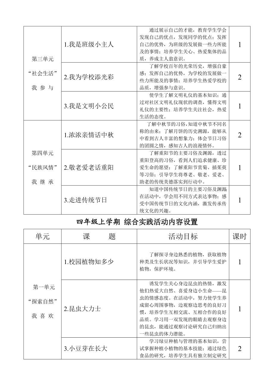 山东省XX小学综合实践活动课程实施方案.doc_第2页