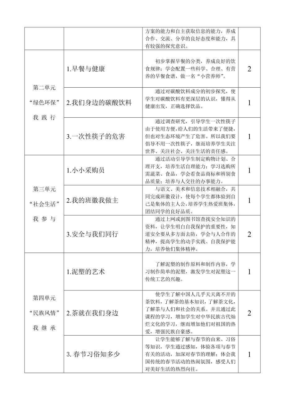 山东省XX小学综合实践活动课程实施方案.doc_第3页