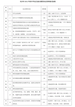 初中毕业生综合素质实证材料格式标准.doc