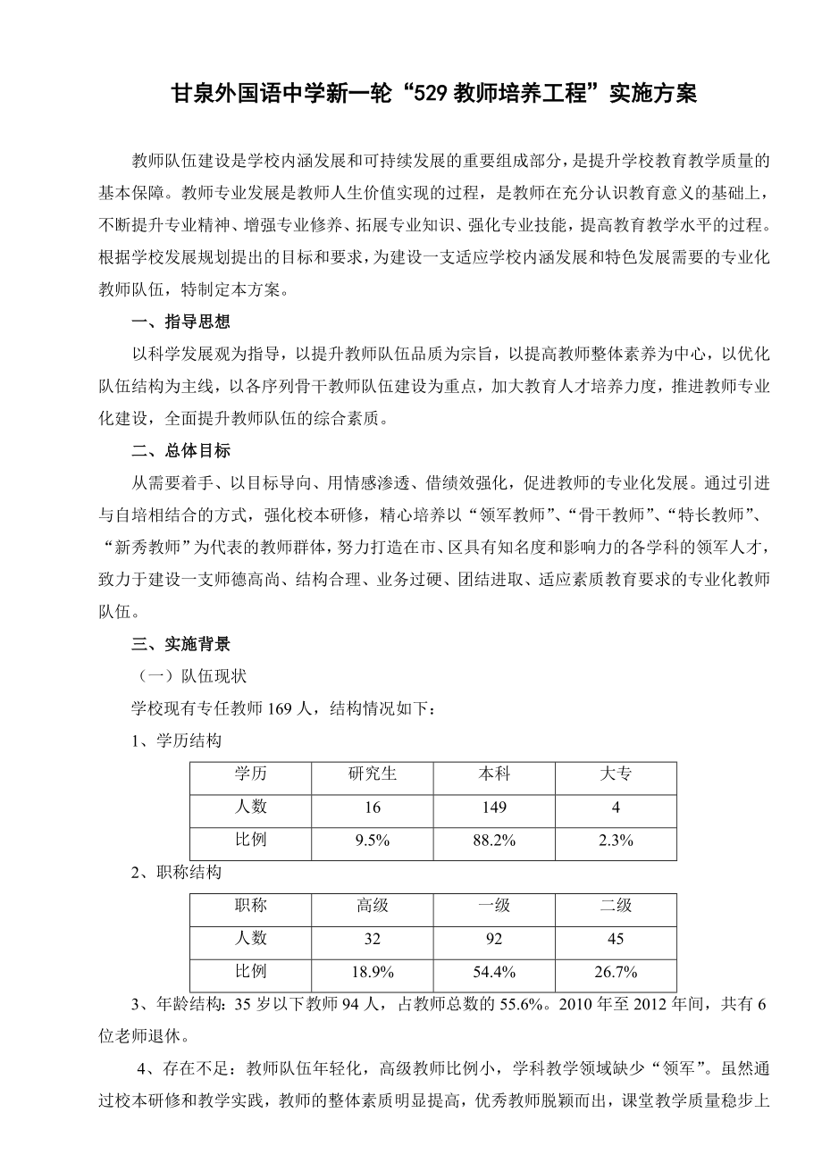 甘泉外国语中学新一轮“529教师培养工程”实施方案.doc_第1页