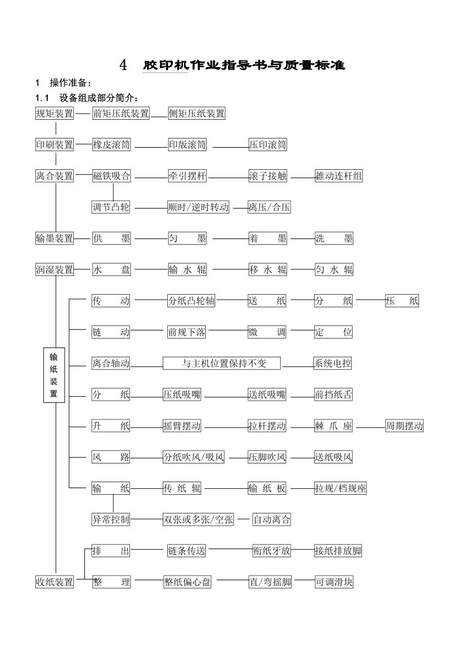 纸箱操作流程作业指导书概要.doc_第3页