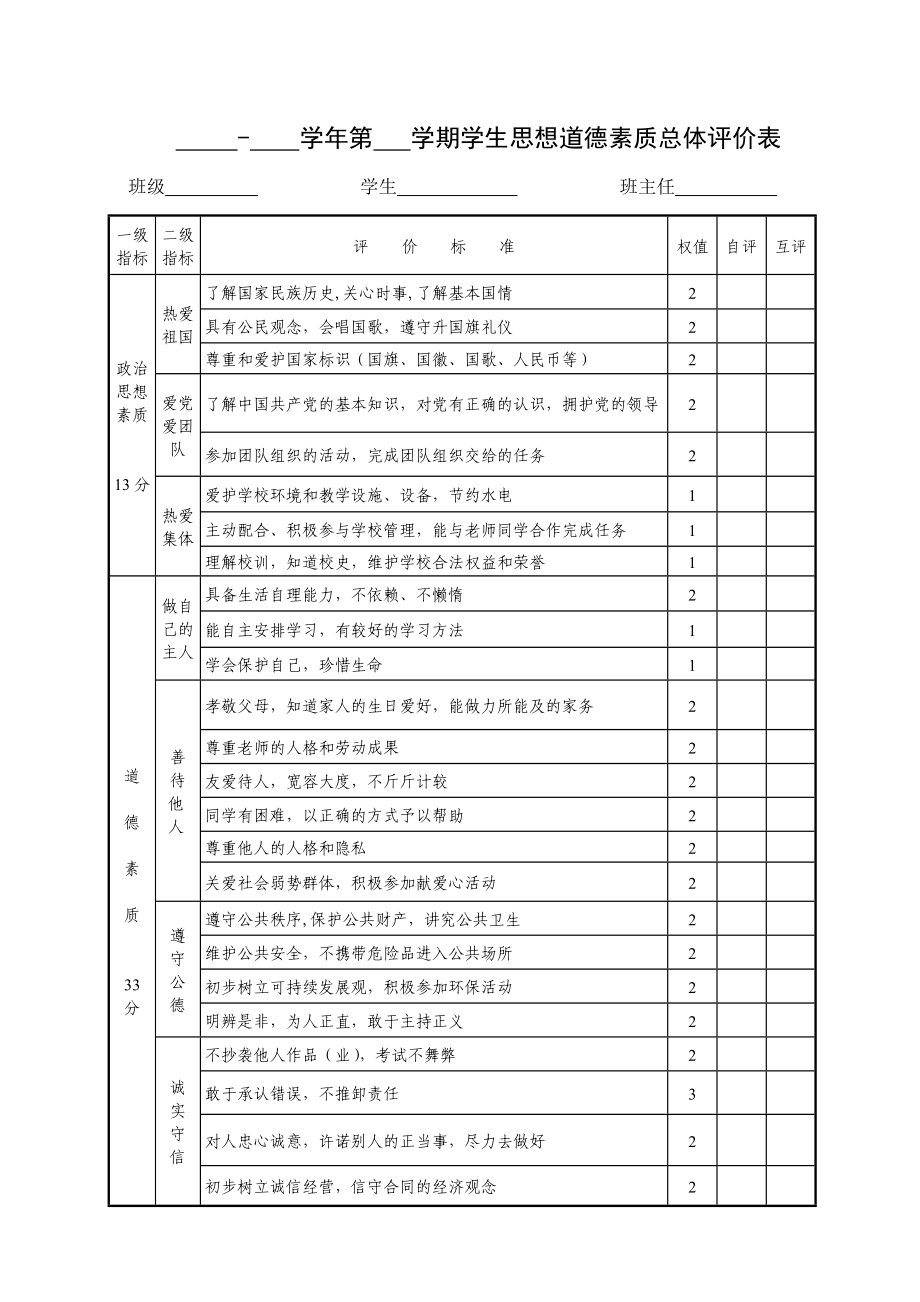 学生思想道德素质总体评价表.doc_第1页