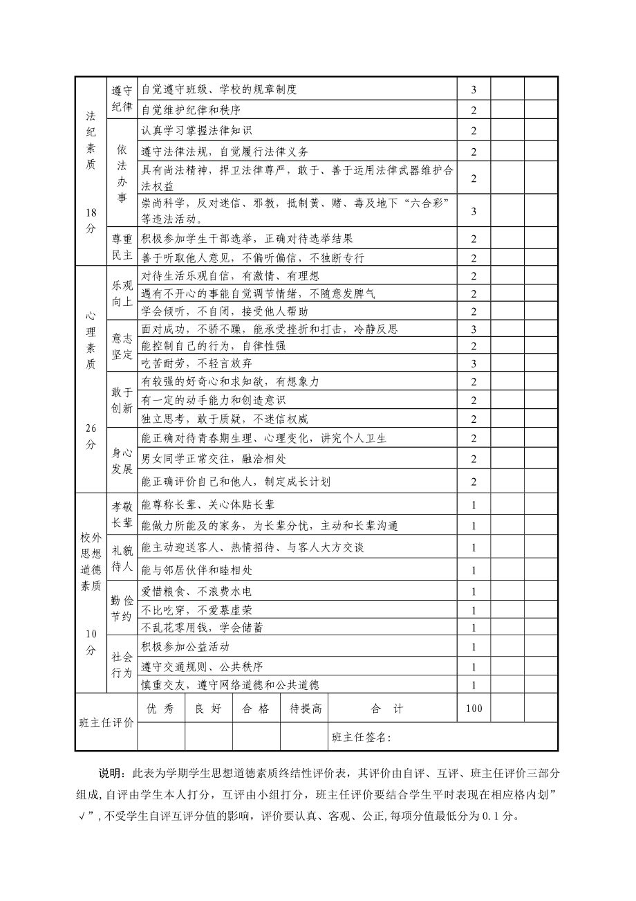 学生思想道德素质总体评价表.doc_第2页