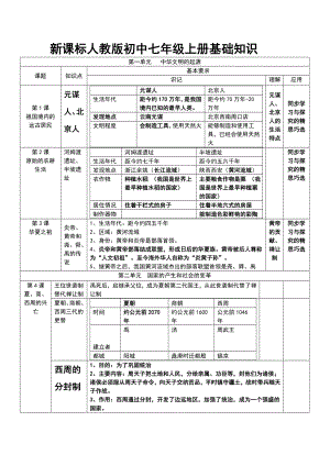 新课标人教版初中七级上册基础知识.doc