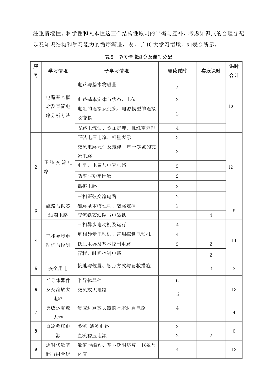 电工电子课程课程标准汇总.doc_第3页