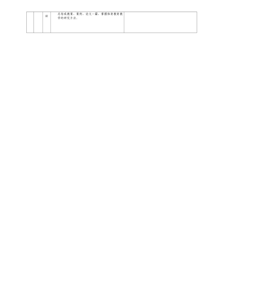 初高中新教师学科课程班三培训计划表（ 体育学科）.doc_第2页