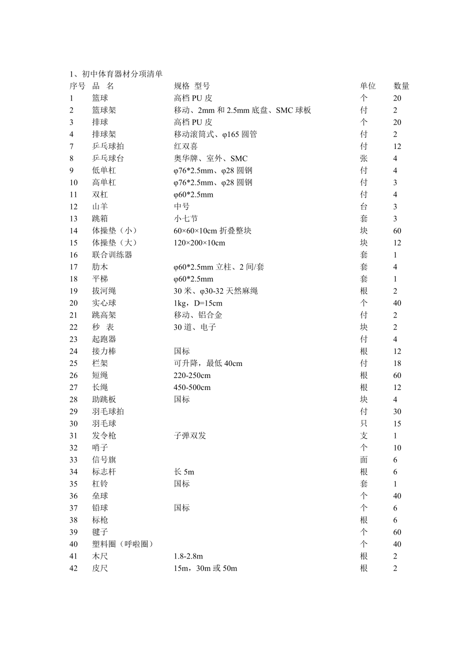 1、初中体育器材分项清单.doc_第1页