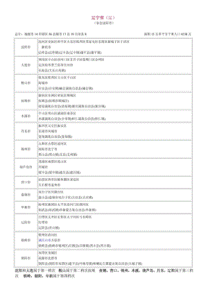 最新全国各省市行政区划.doc