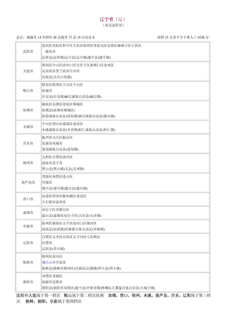 最新全国各省市行政区划.doc_第1页