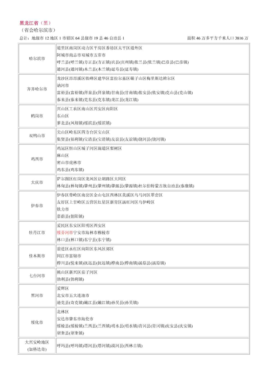 最新全国各省市行政区划.doc_第2页