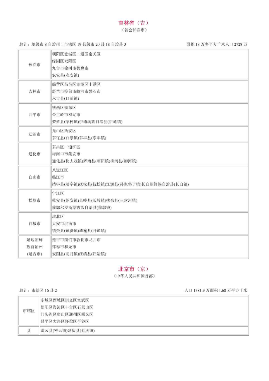 最新全国各省市行政区划.doc_第3页