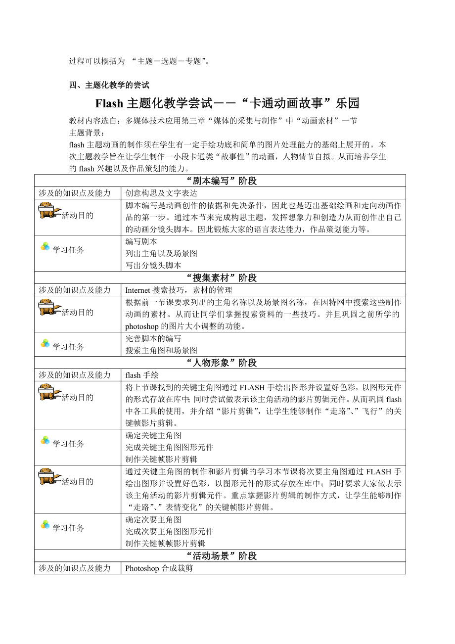 3422.新课程下主题教学在信息技术课的应用.doc_第2页