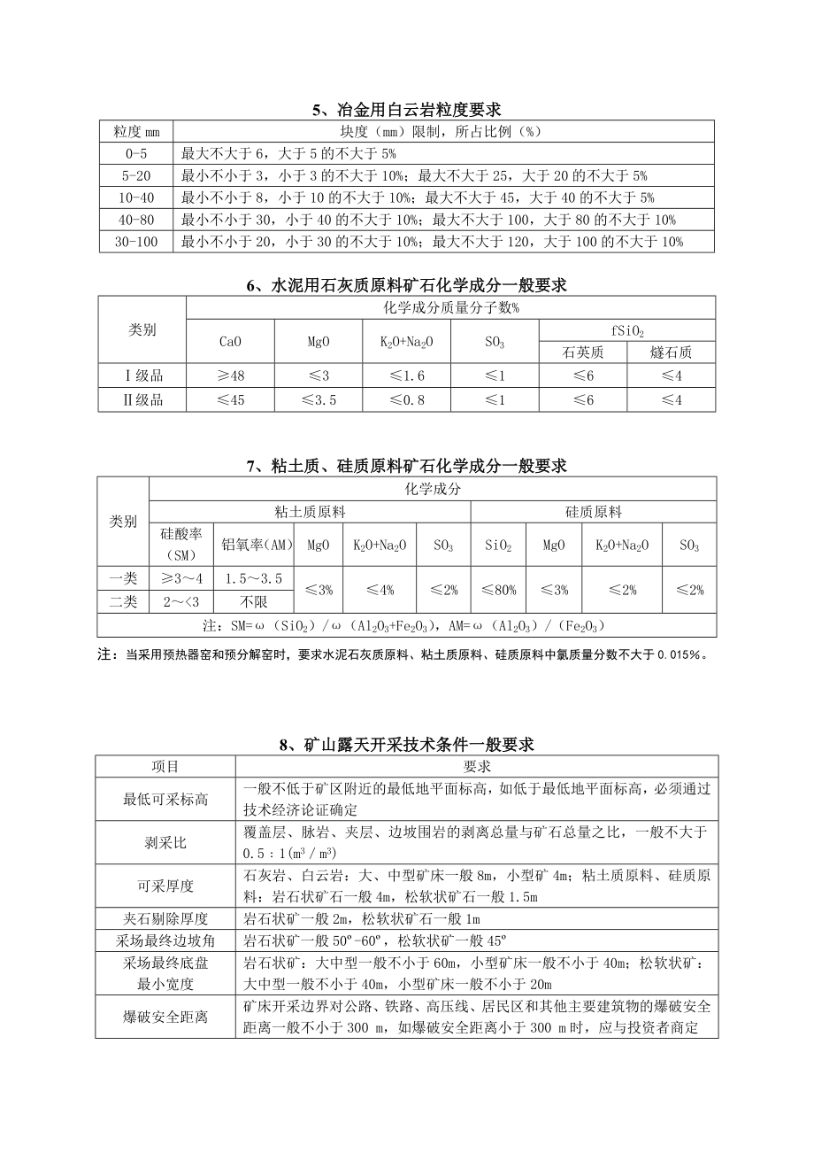 矿产一般工业要求汇编.doc_第2页