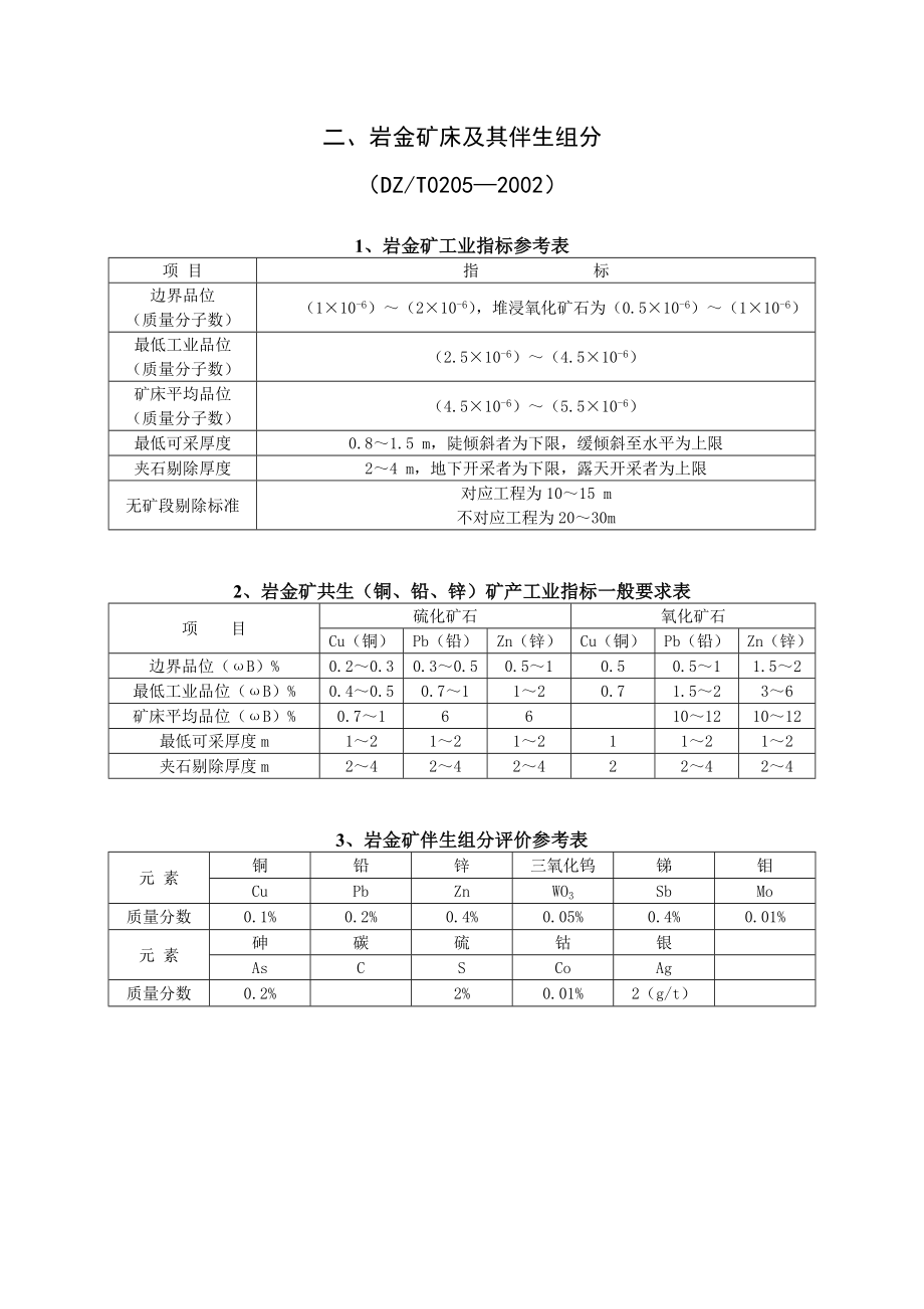 矿产一般工业要求汇编.doc_第3页